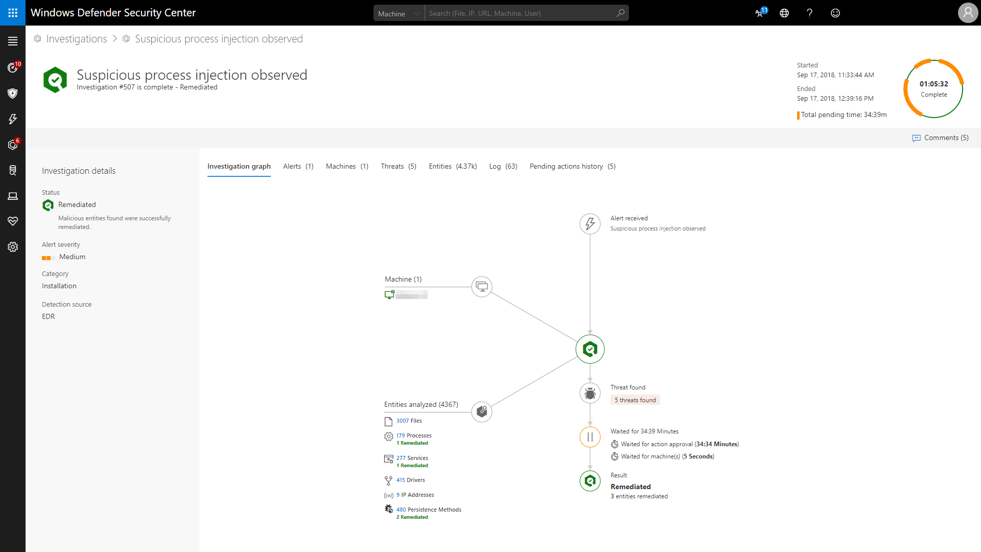 Process injection automatically investigated and remediated.