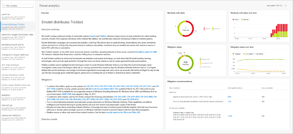 Threat analytics dashboard.