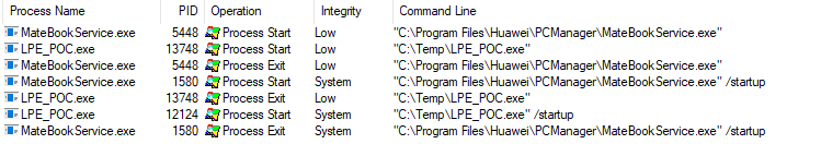 Procmon utility results showing POC process start/exit & IL.