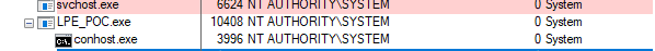 Procexp utility process-tree view showing LPE_POC running as LocalSystem.