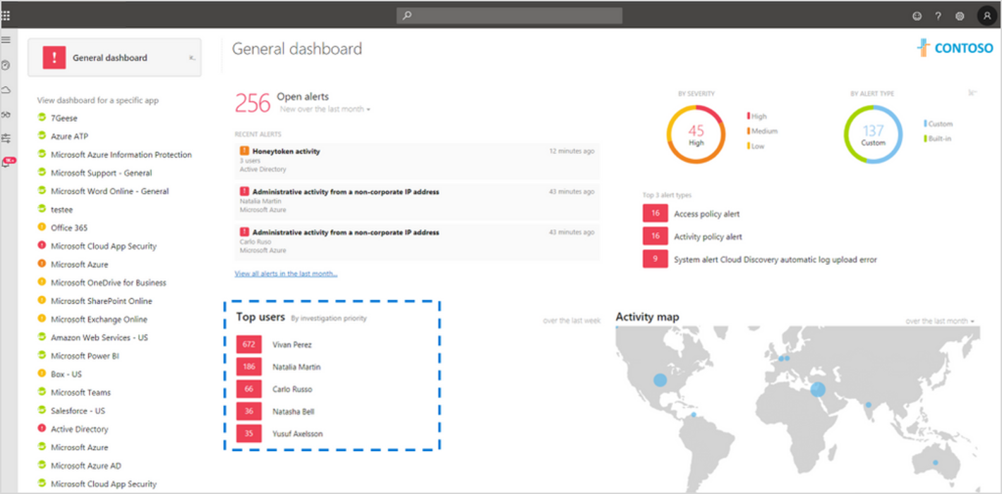 Top user view by investigation priority