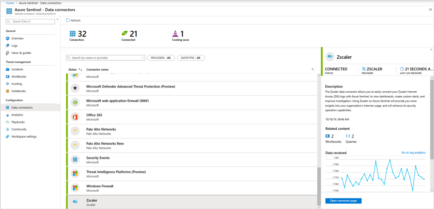 Screenshot showing Azure Sentinel data connectors.