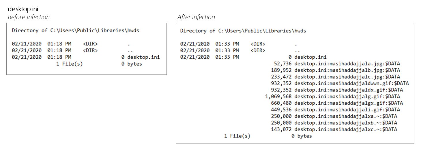 Screenshot comparing contents of desktop.ini before and after infection