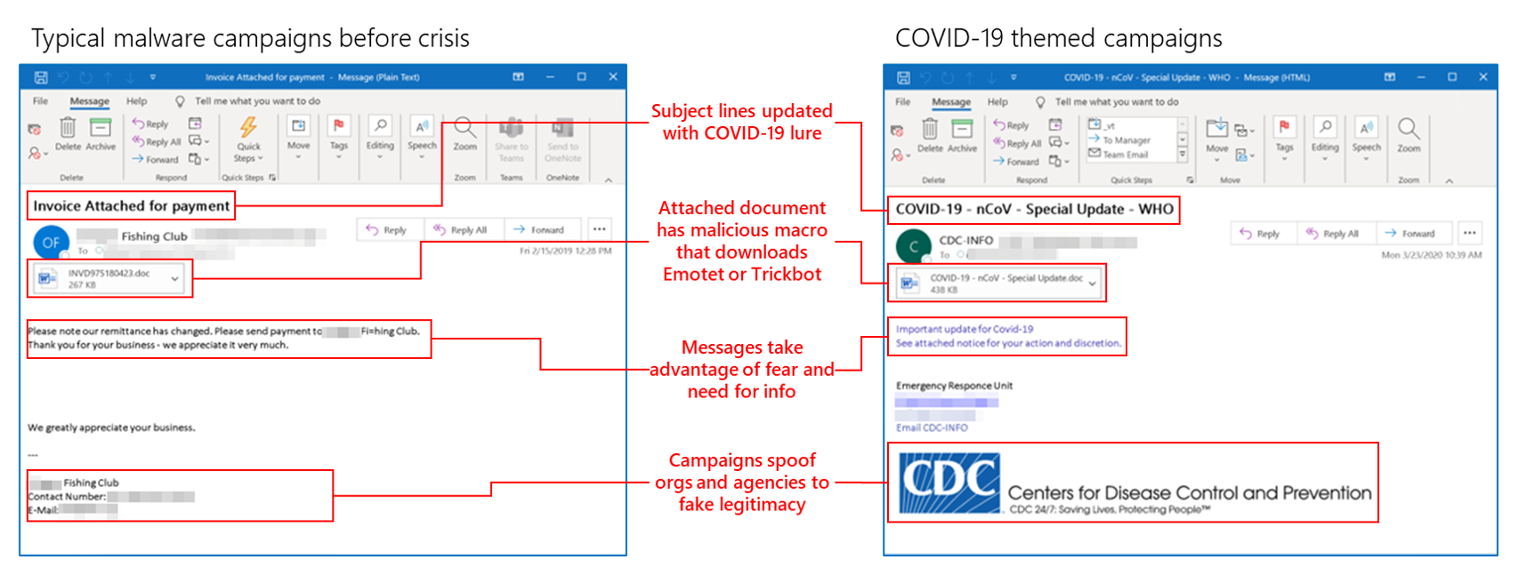 Comparison of malicious emails used in malware campaigns before the crisis and during