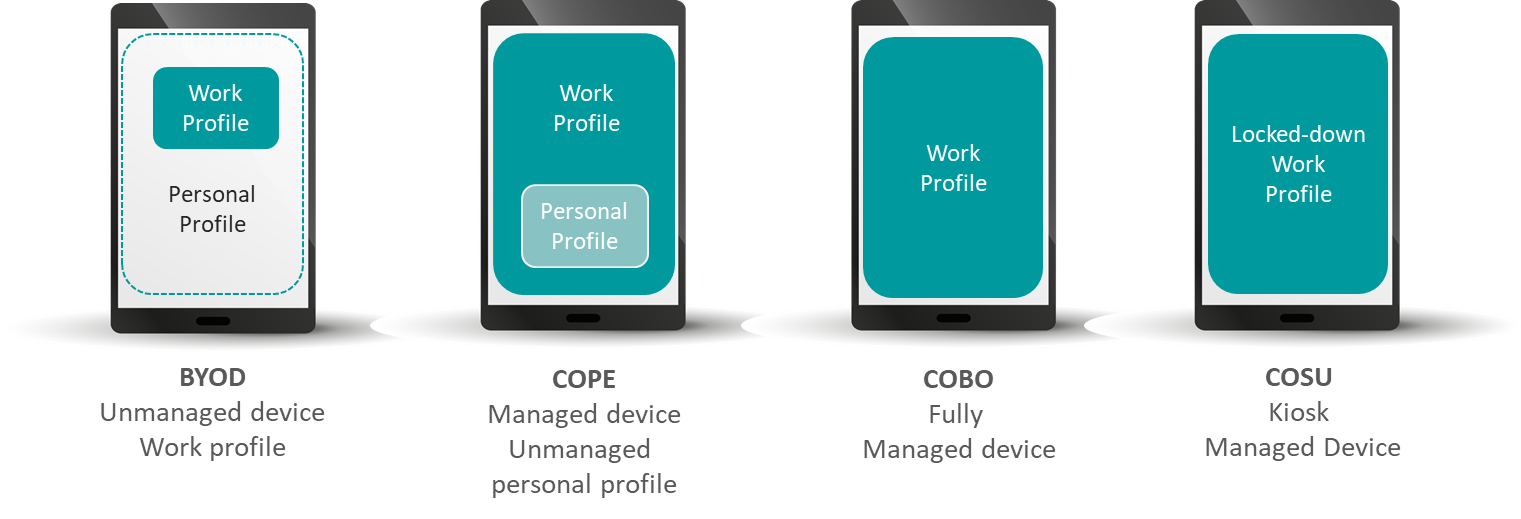 An image for the different setup modes of work and personal profiles.