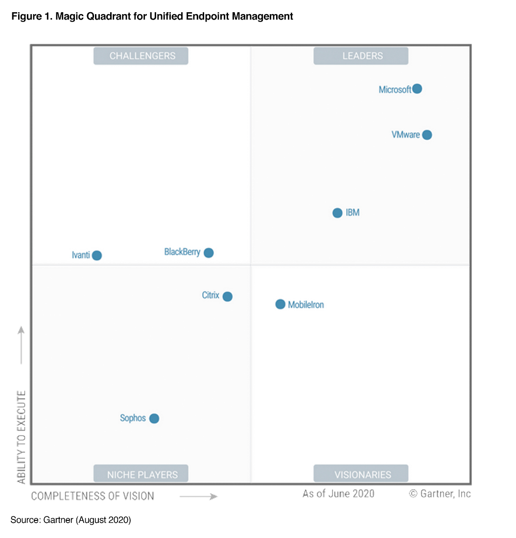 Image of the Magic Quadrant.