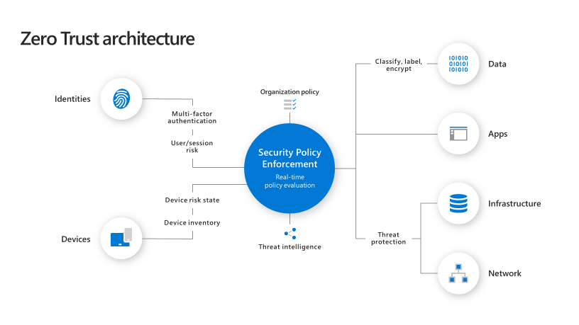 An image of the workflows and visualizations to manage cases.