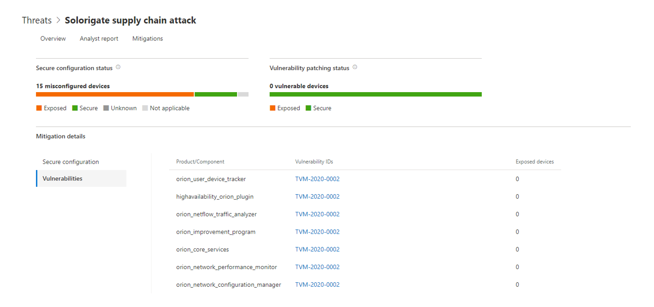 Threat and vulnerability management insights on impact of Solorigate