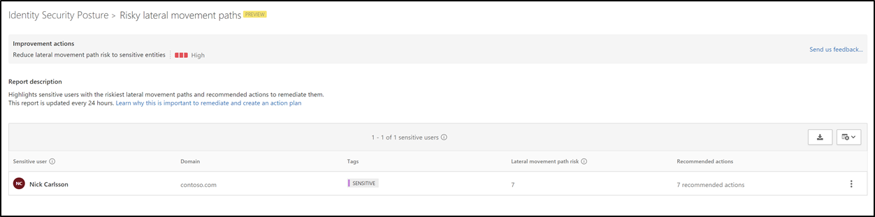 Screenshot of Microsoft Defender for Identity portal showing risky lateral movement