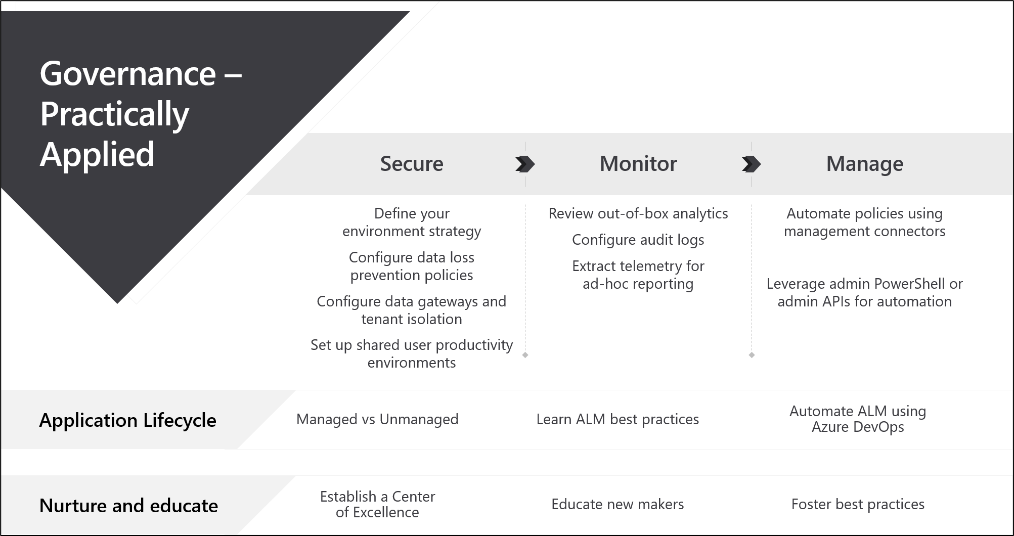 The Power Platform multi-step governance strategy