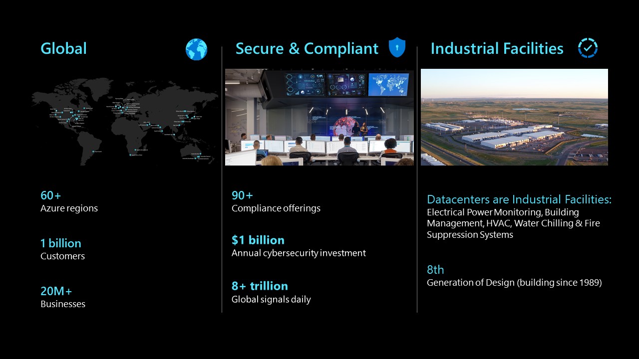 Infographic showing details about Microsoft datacenters around the world