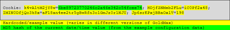HTTP Cookie value in HTTP GET request