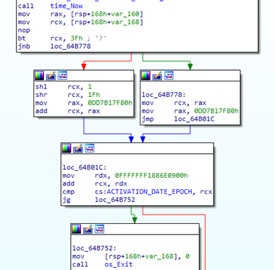 Inline Unix() function and EPOCH comparison of the current and activation date/time