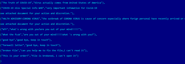 Email subjects of possibly malicious emails