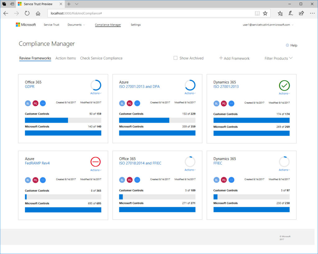 Example of Compliance Manager dashboard