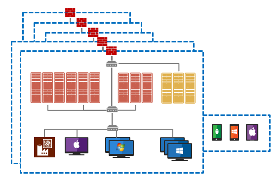 Figure 1: Trying to identify a loophole in the complex infrastructure