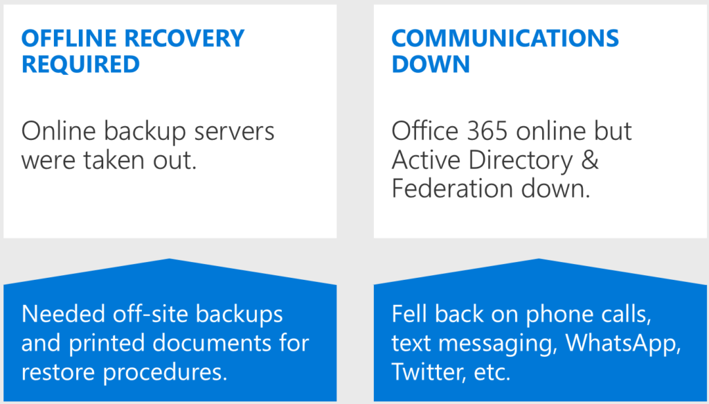 Figure 4: Common learnings from rapid cyberattack recovery