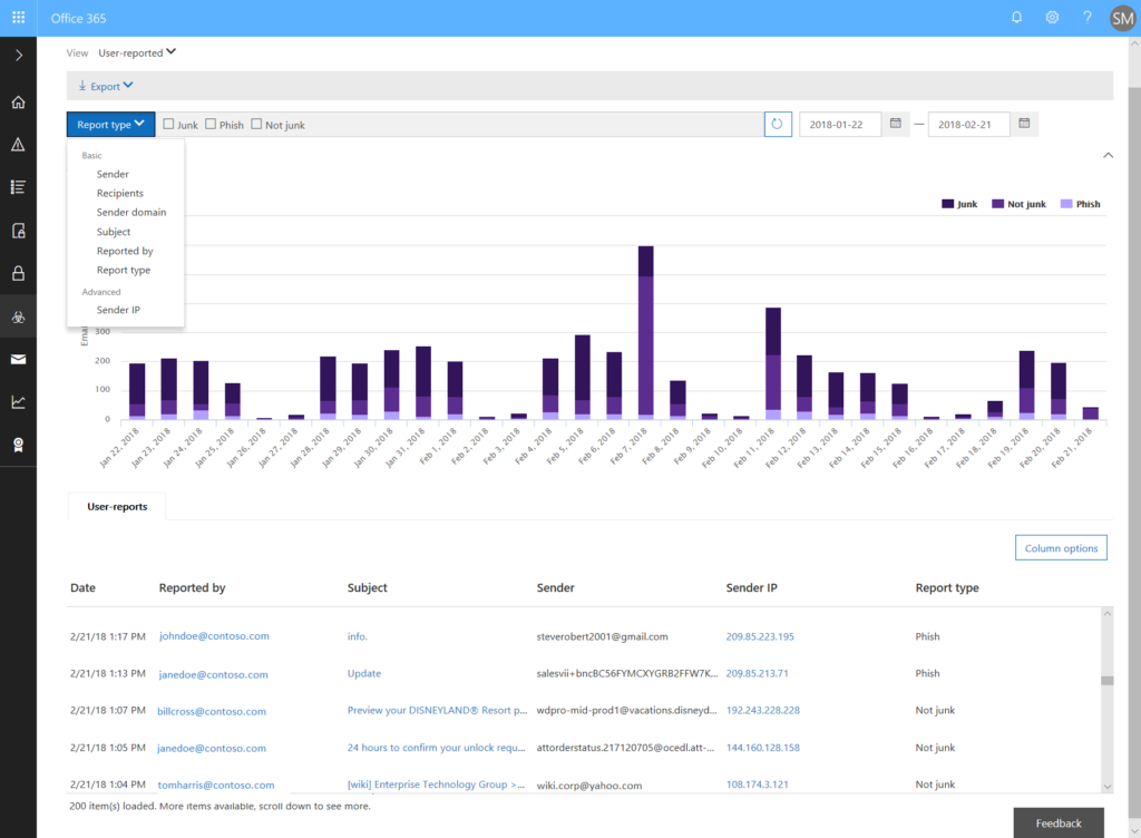 Figure 6. User submissions report