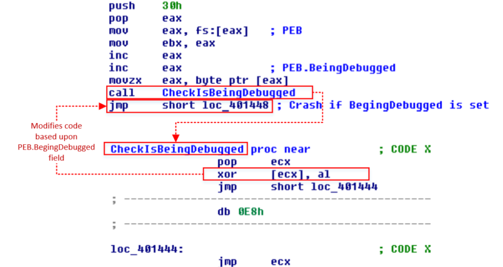 Figure 2. Self-modification based on PEB.BeingDebugged value
