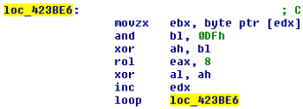 Figure 4. Shift and XOR custom checksum algorithm