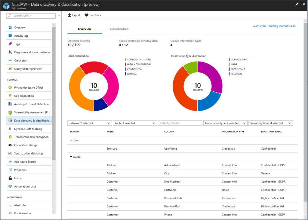 Figure 1: Data discovery and classification dashboard