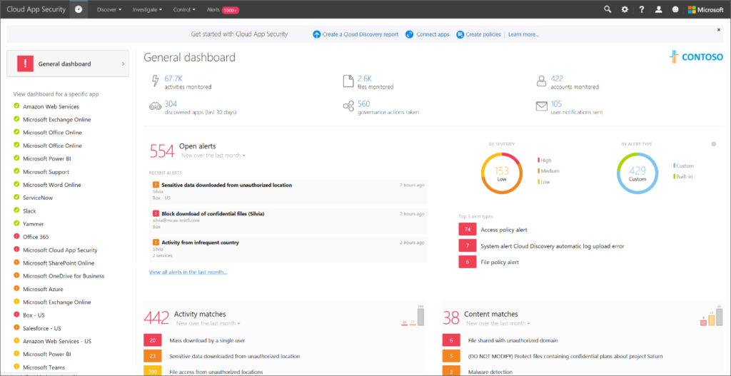Figure 1. Cloud App Security dashboard.