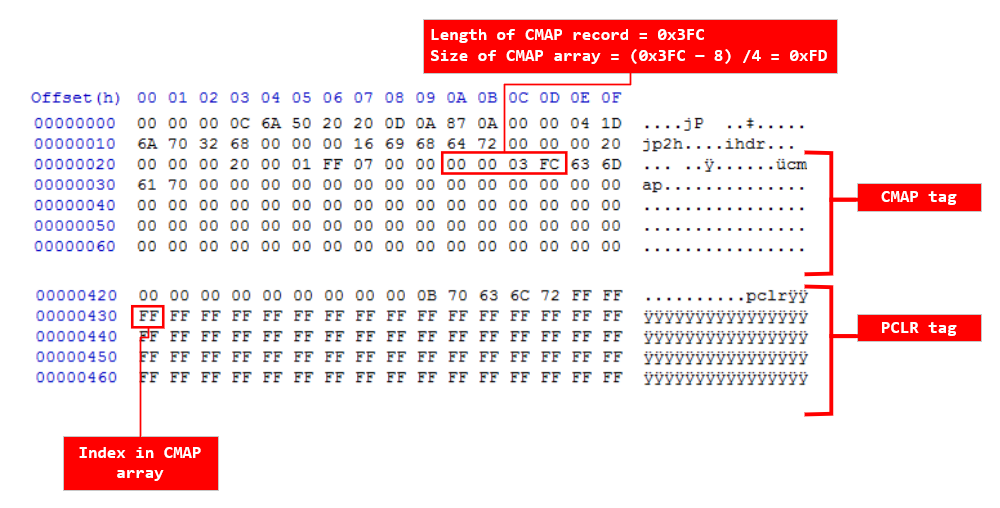 Figure 3. Out-of-bounds index of CMAP array