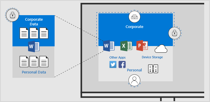 Intune App Protection policies allow you to restrict access to company resources.