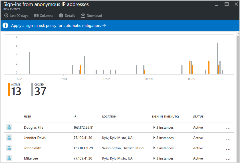 Apply a policy that blocks or flags risky sign-ins