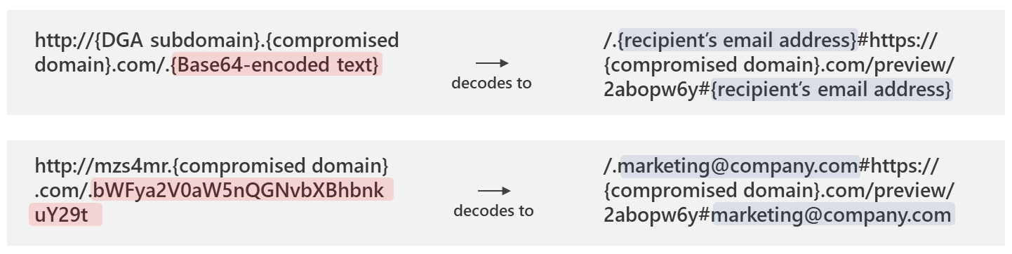 Screenshot of encoded URLs and the decoded URL
