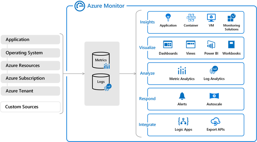 The Open Systems and Microsoft monitoring tools’ capabilities.