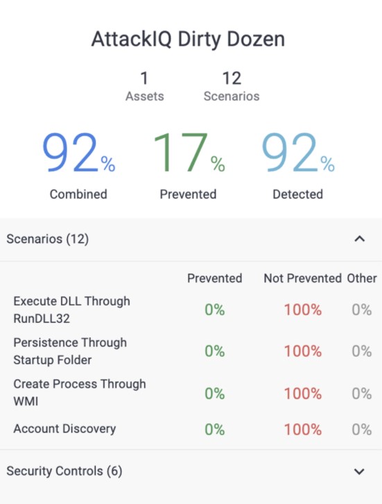 How AttackIQ generates performance data for detection.
