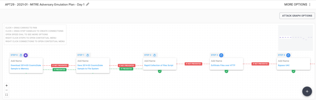 How a security control or set of controls have performed against MITRE ATT&CK-aligned scenarios and attack flows.