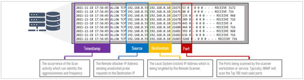 Windows Defender Firewall log which is typically found here when enabled.
