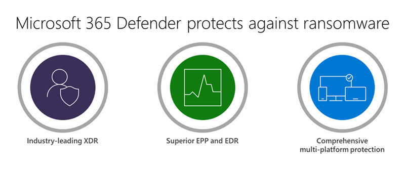 Decorative image illustrating Microsoft 365 Defender's staples for protecting against ransomware.