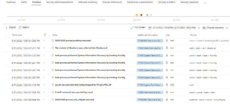 Screenshot of the Microsoft 365 Defender timeline showing the alert where a suspicious shell command run by crond was dropped from the malicious .elf.