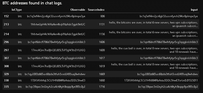 A screenshot of a table showing the Bitcoin addresses extracted from the Conti chat logs. The table includes the following data fields: IOCtype, observable, source index, and input.
