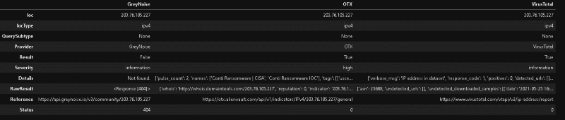 A screenshot of the table generated from running the threat intel lookup module. It shows threat intelligence data from GreyNoise, OTX, and VirusTotal on a particular IP address.