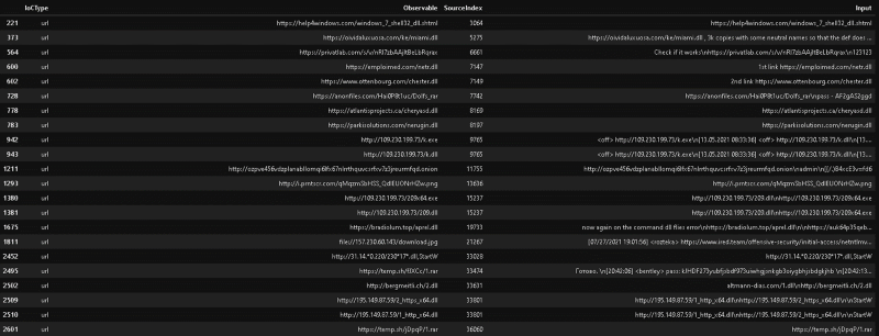 A screenshot of the table generated by filtering URLs from the IOC list. The table includes the following data fields: IOC type, observable, source index, and input.