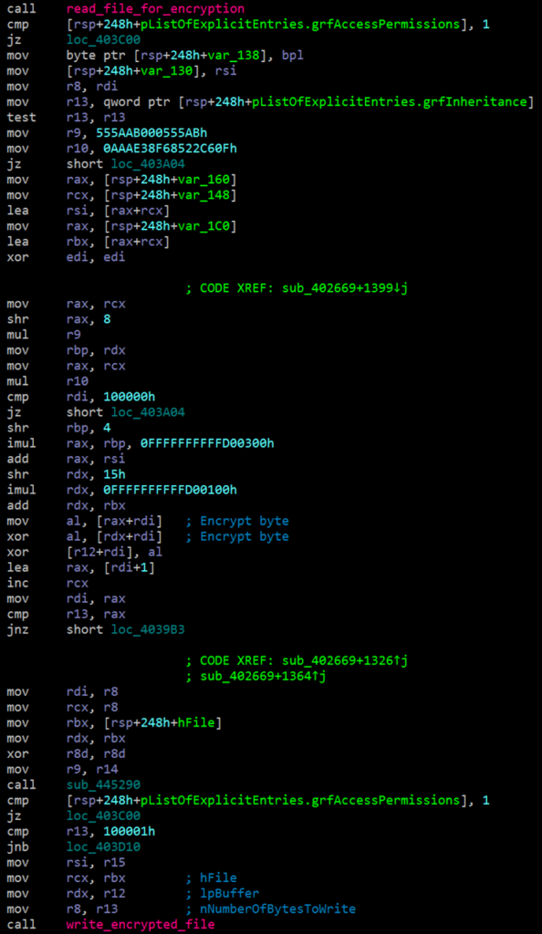 Partial screenshot of a Hive variant's encryption technique in assembly code.