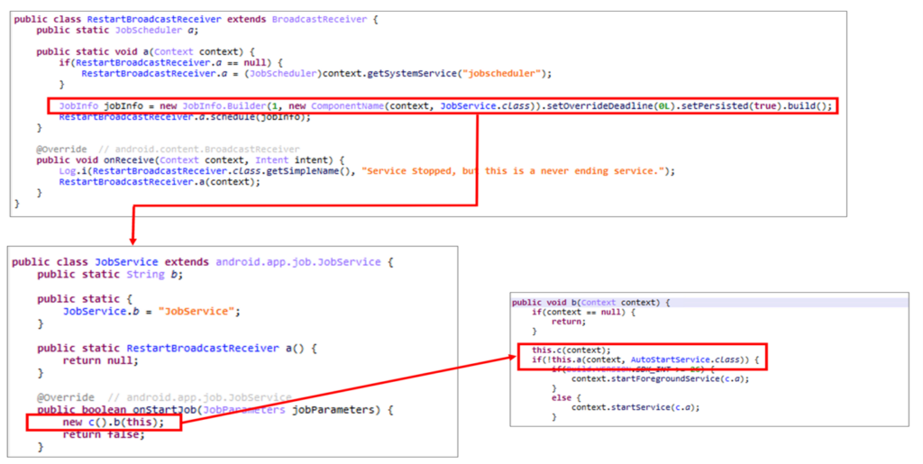 Screenshot of the malware's action using the AutoStartService functions.