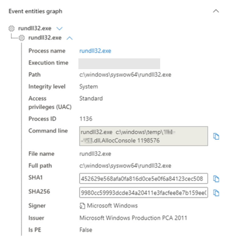 Screenshot of threat actor activities executing Cobalt Strike.