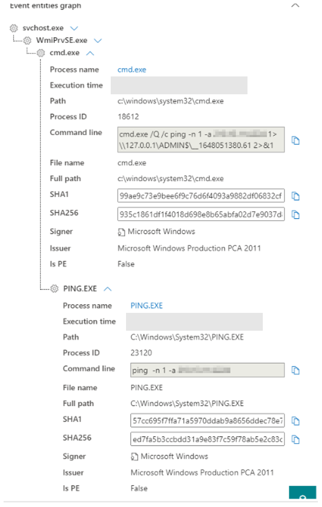Screenshot of threat actor testing connectivity to their command and control server.