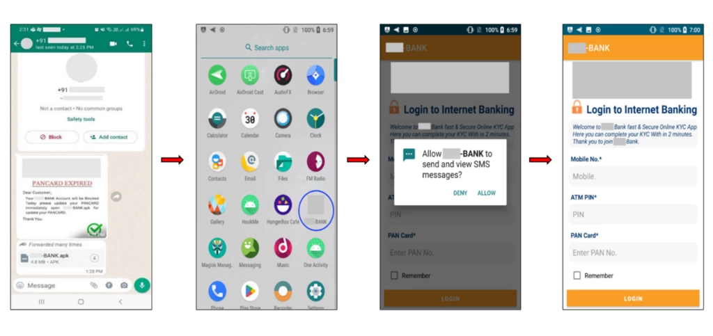 Four mobile screenshots from left to right: the fake WhatsApp message, an icon in the app tray displaying a legitimate bank icon, the fake app requesting SMS permissions, and the fake app requesting users' to submit their banking, mobile number, ATM pin, and PAN card information.