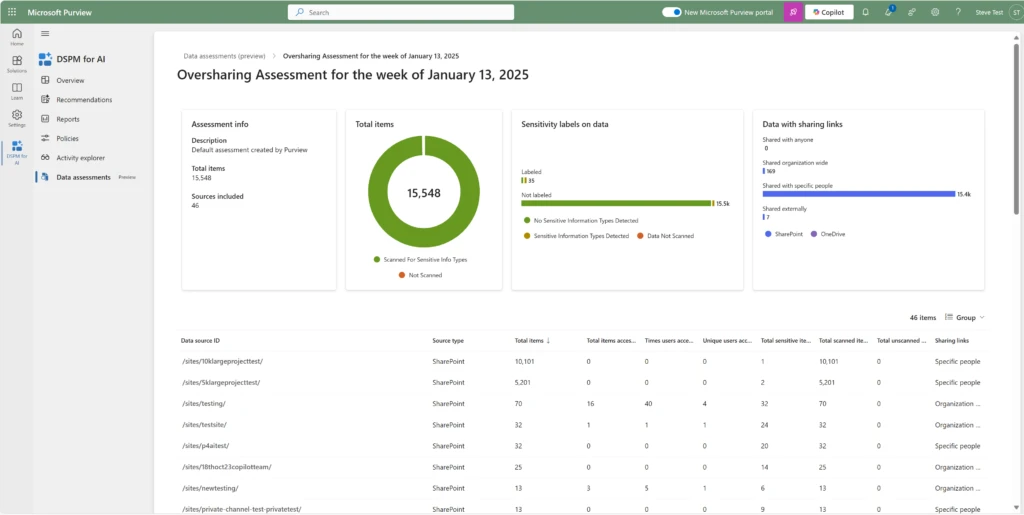 Screenshot of Oversharing Assessment report, a feature of Data Security Posture Management for AI.  Shows the location of sensitive data and allows admins to configure policies to mitigate oversharing risks.