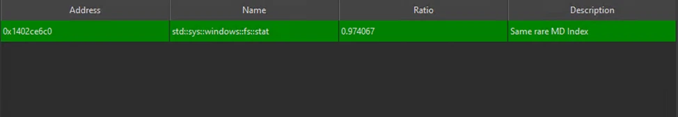 Screenshot of the RIFT window in IDA displaying the top matching functions.