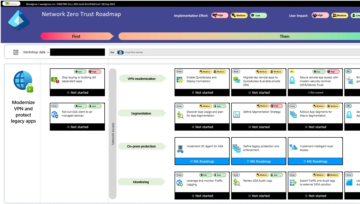 Image of the network pillar of the Zero Trust Workshop.