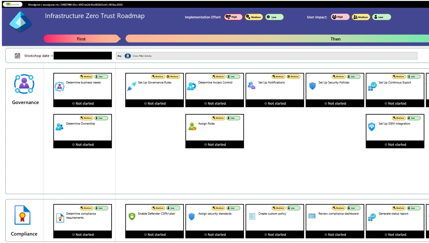 Image of the infrastructure pillar of the Zero Trust workshop.