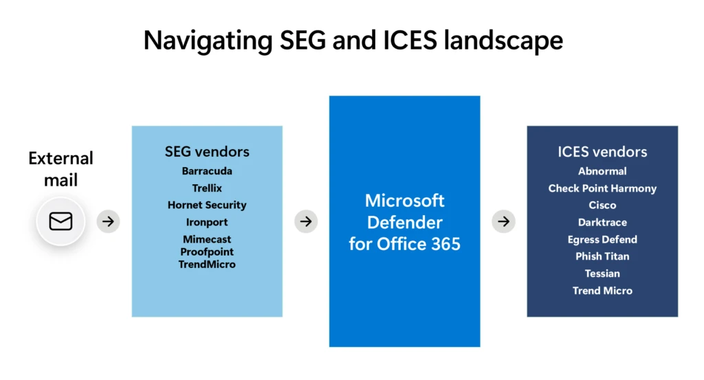 A screenshot of a computer screen.